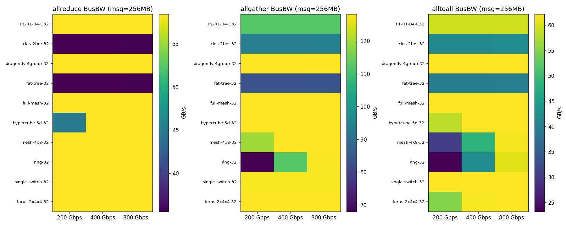 heatmap